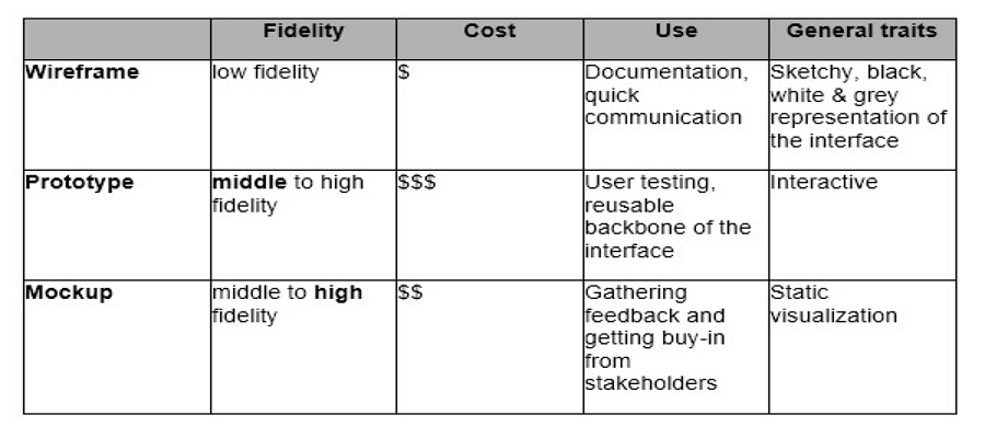 type of prototyping.png