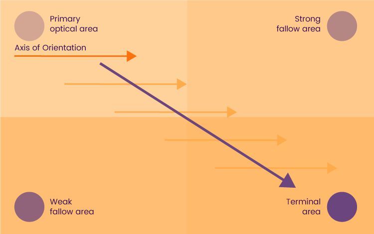 gutenburg-diagram.jpg
