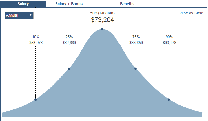 web designer salary.png