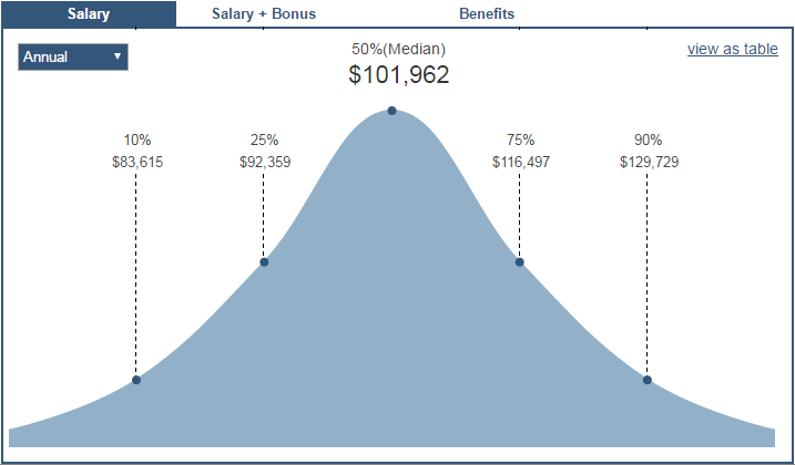 web developer's salary.png