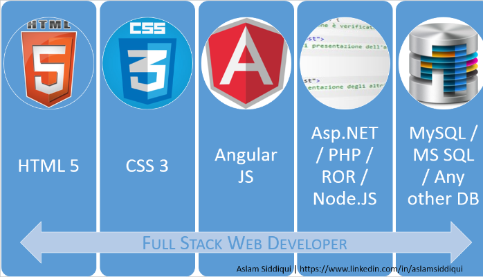 full stack web developer.png