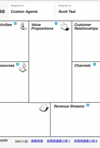 business model canvas