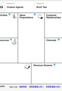 business model canvas