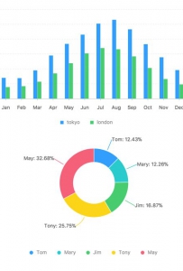 ݿӻͼ Axhub Charts