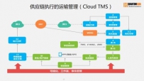 供应链TMS项目原型